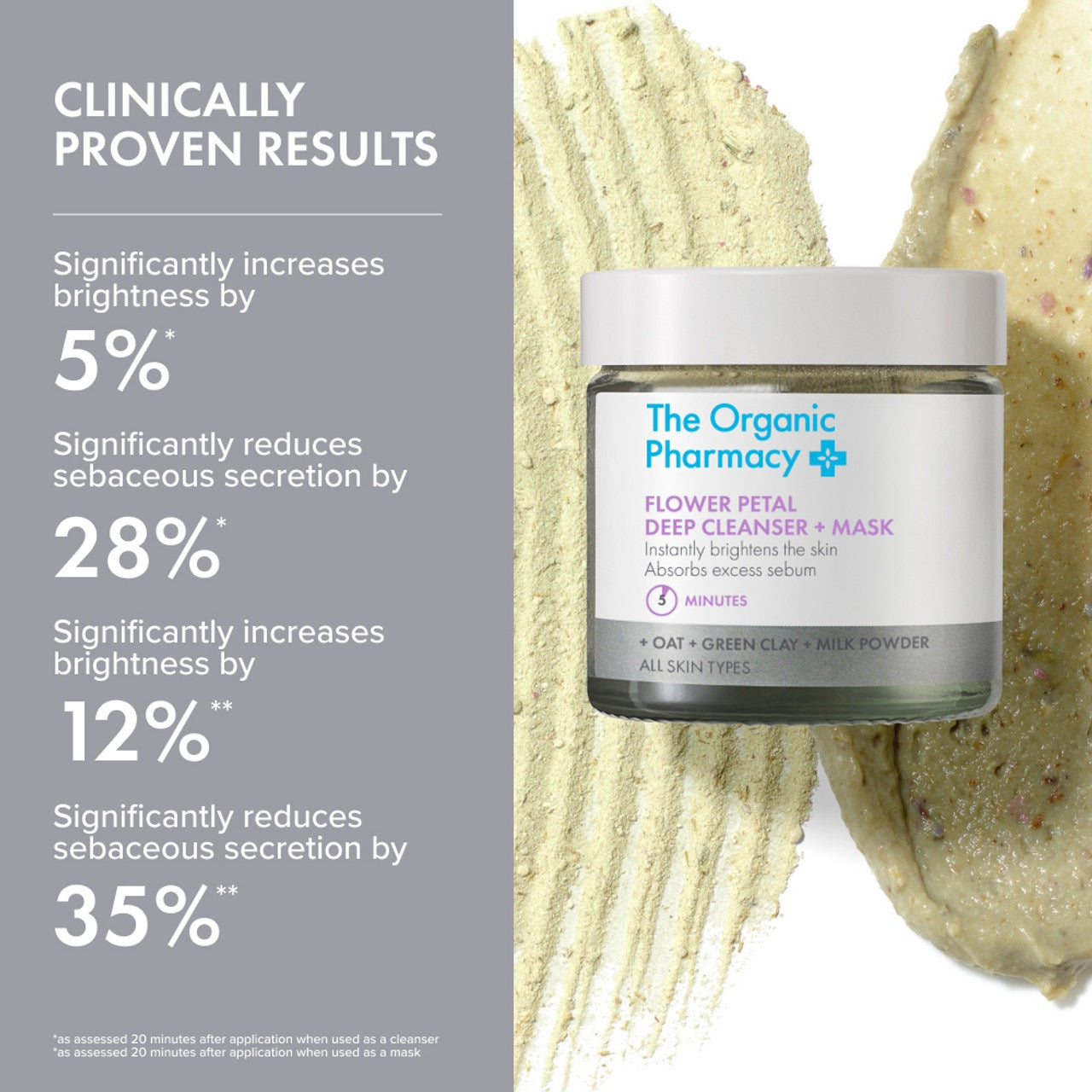 Flower Petal Deep Cleanser & Mask