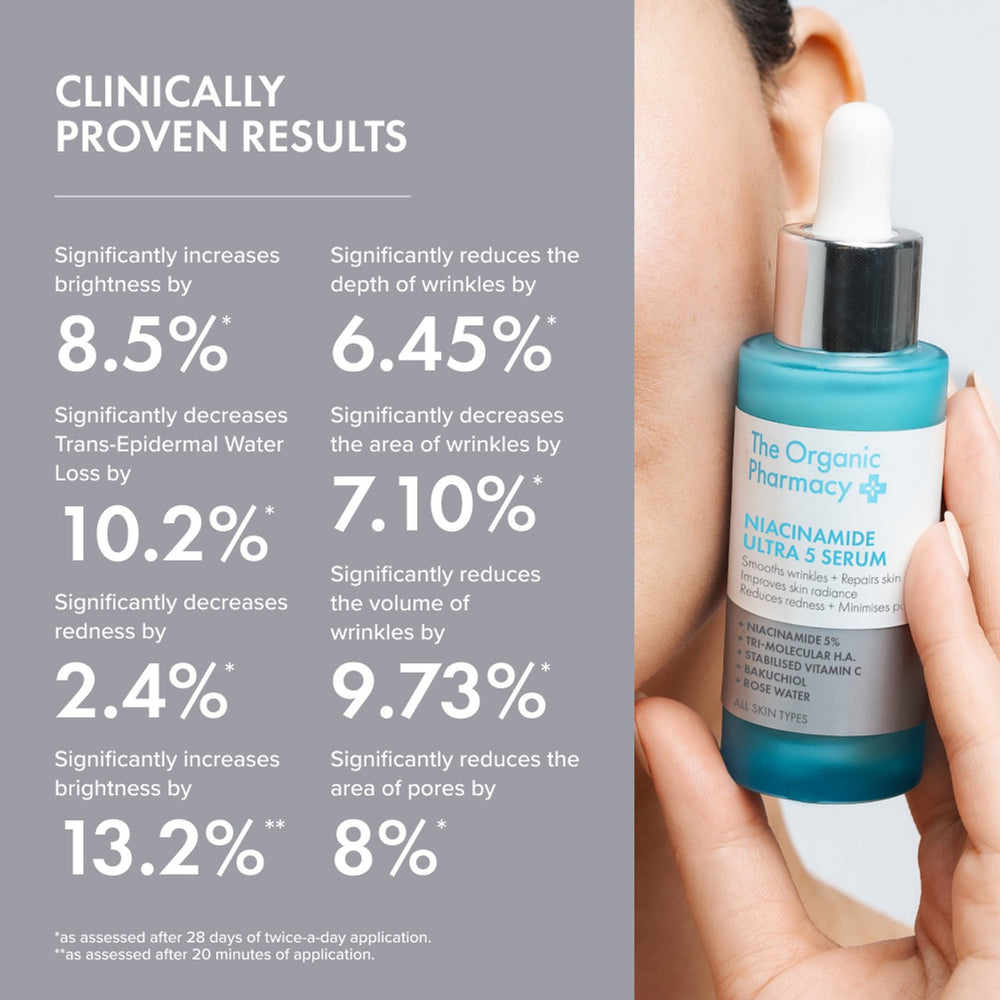 
                  
                    Niacinamide Ultra 5 Serum
                  
                